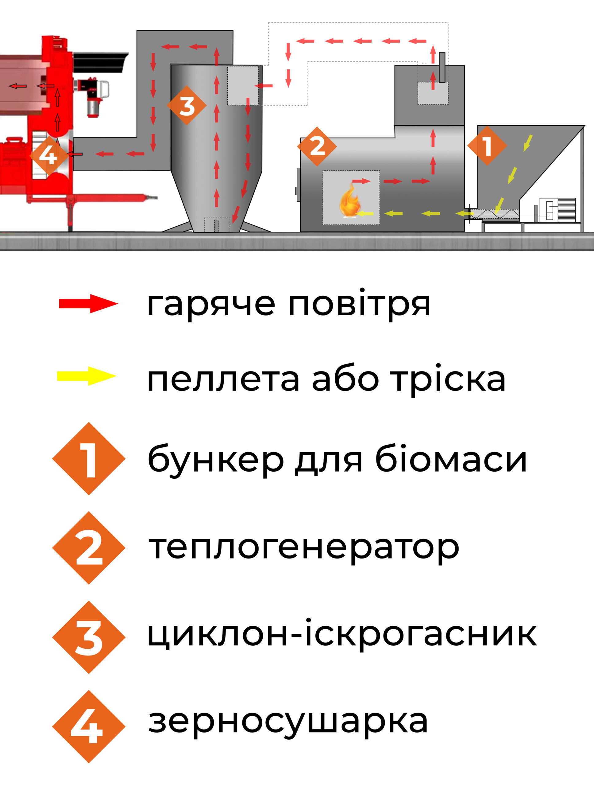 Generator Parts